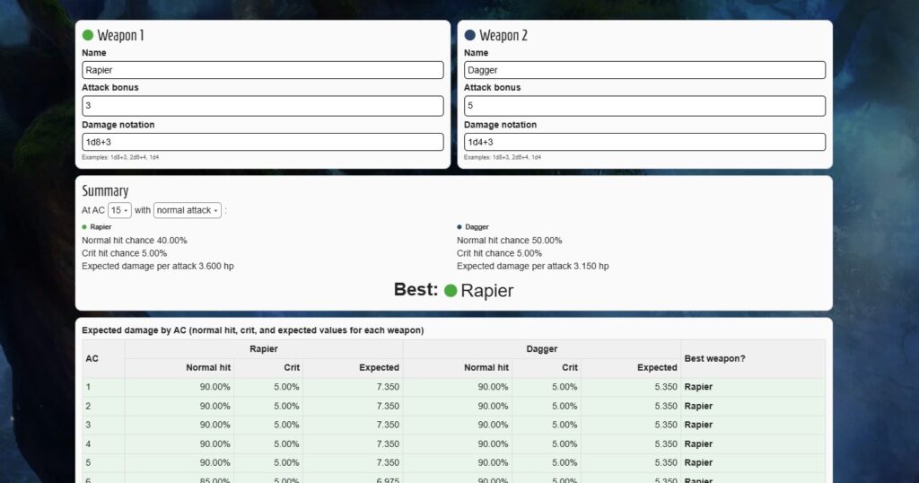 A screenshot of Ben's "Which weapon is best" calculator... lots of geeky numbers and charts.